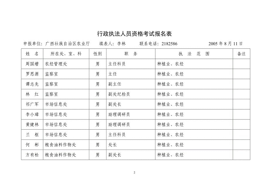 行政执法人员资格考试报名表_第2页