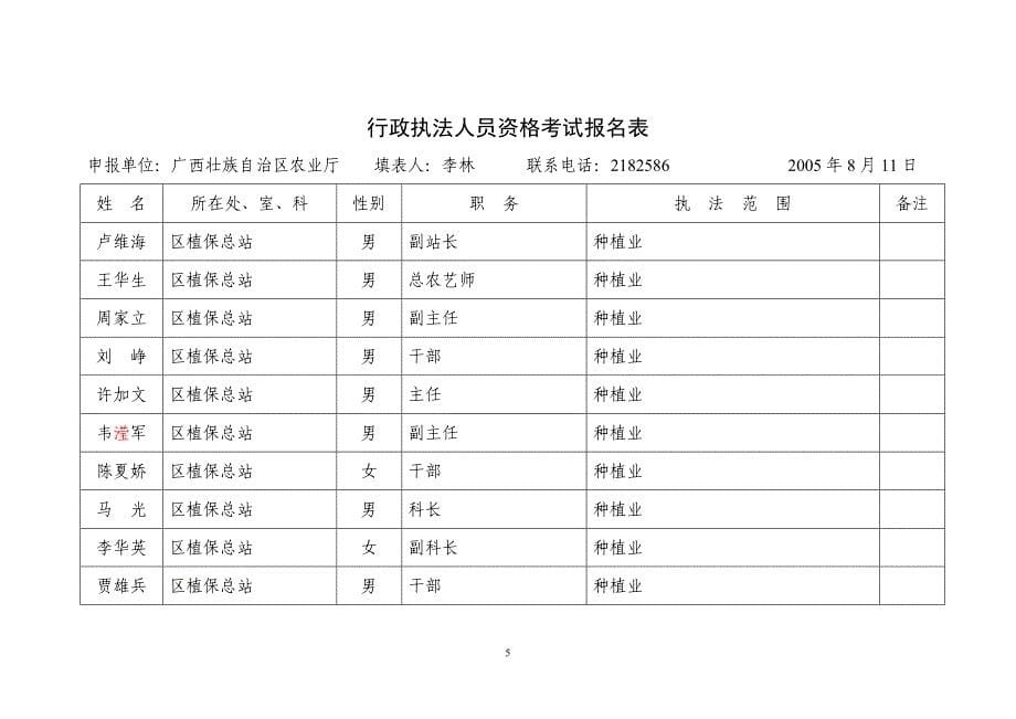 行政执法人员资格考试报名表_第5页