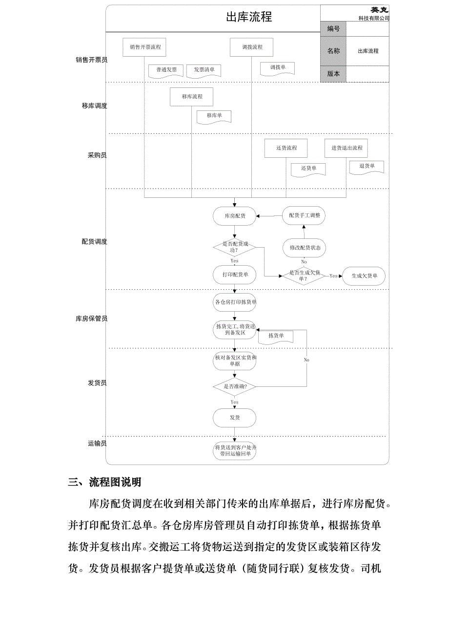 标准流程——出入库管理_第5页