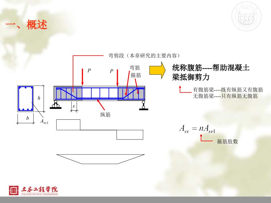 第七章构件斜截面的性能与计算分解_第2页