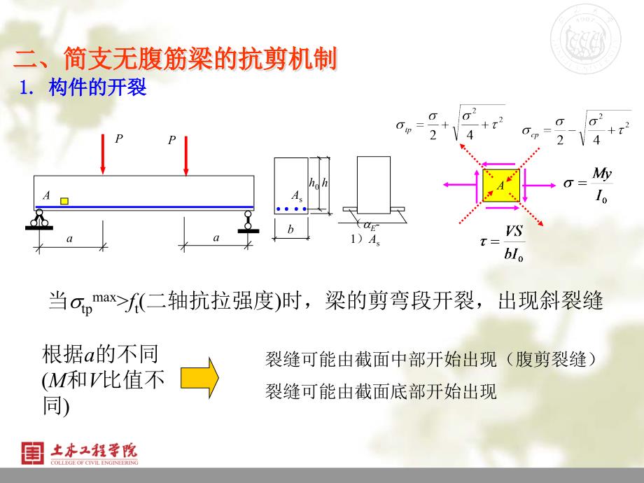 第七章构件斜截面的性能与计算分解_第4页