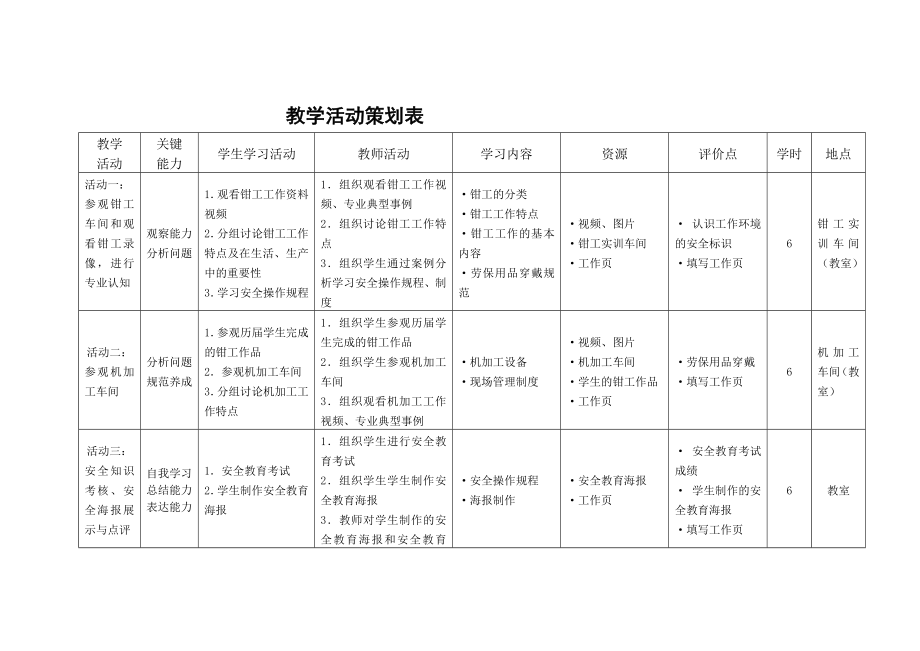 [专题]零件的钳加工学习任务设计方案_第4页