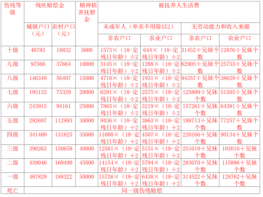 道路交通事故索赔指南_第3页