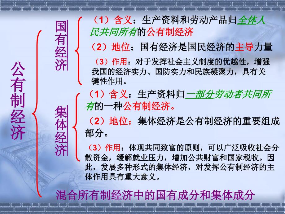 九年级政治第七课关注经济发展复习课件_第4页