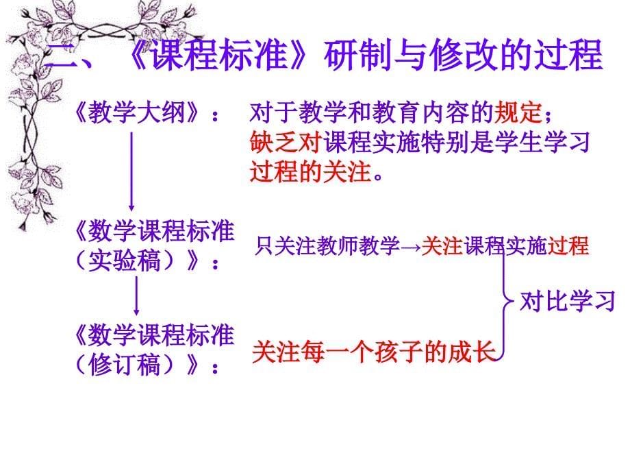 与新课程同行_第5页