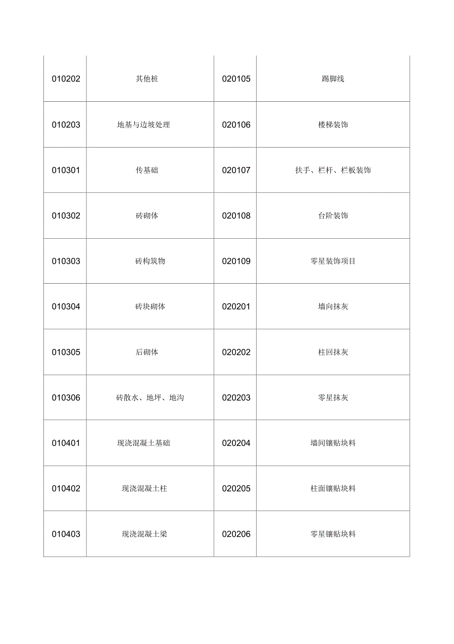 工程量清单项目编码_第2页