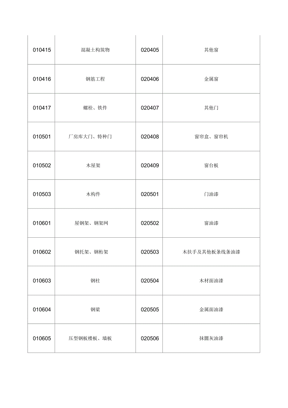 工程量清单项目编码_第4页