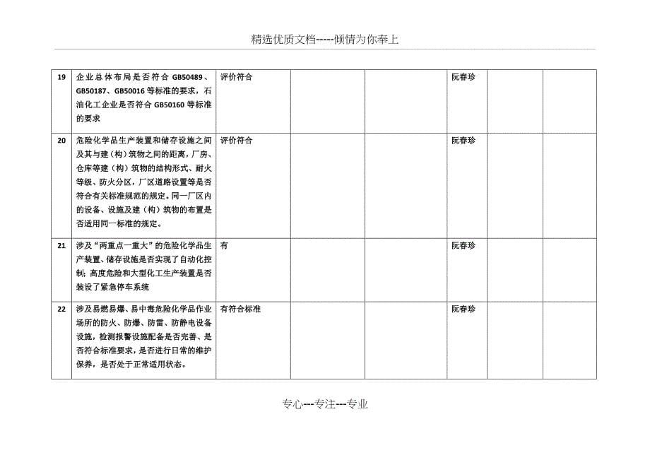 安全生产大检查隐患自查表_第5页