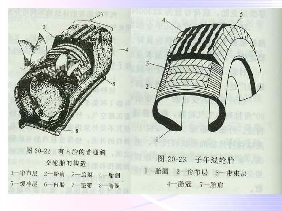 汽车轮胎的合理使用_第5页