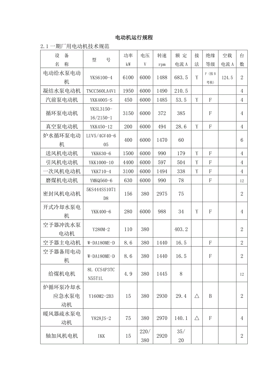 电动机运行规程_第1页