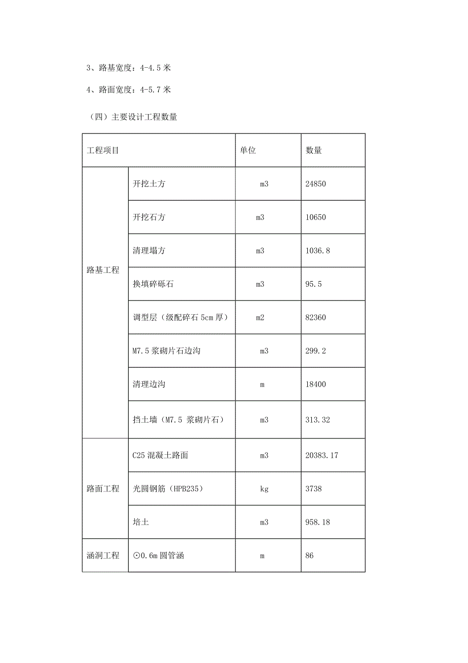 村路面硬化工程施工组织计划_第2页