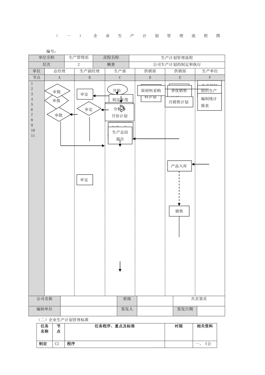 企业生产计划管理流程图及工作标准定稿精编版_第2页