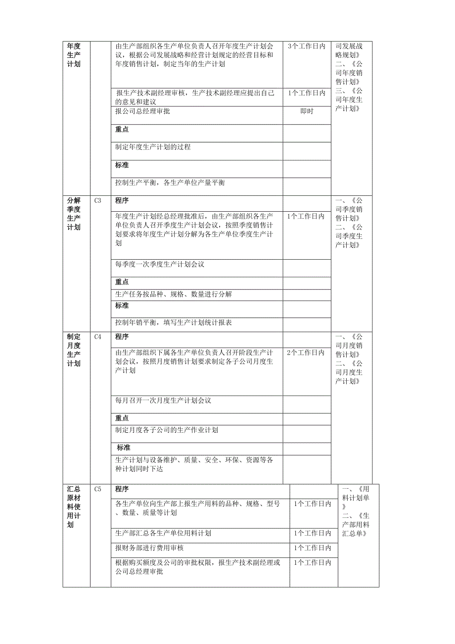 企业生产计划管理流程图及工作标准定稿精编版_第3页