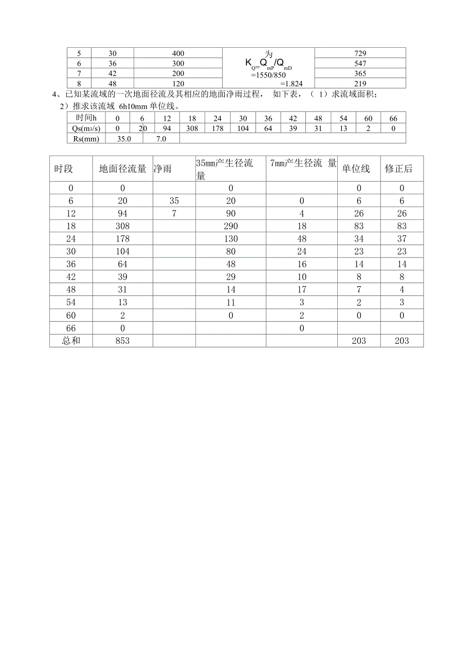 《工程水文学》试卷一(整理)_第3页