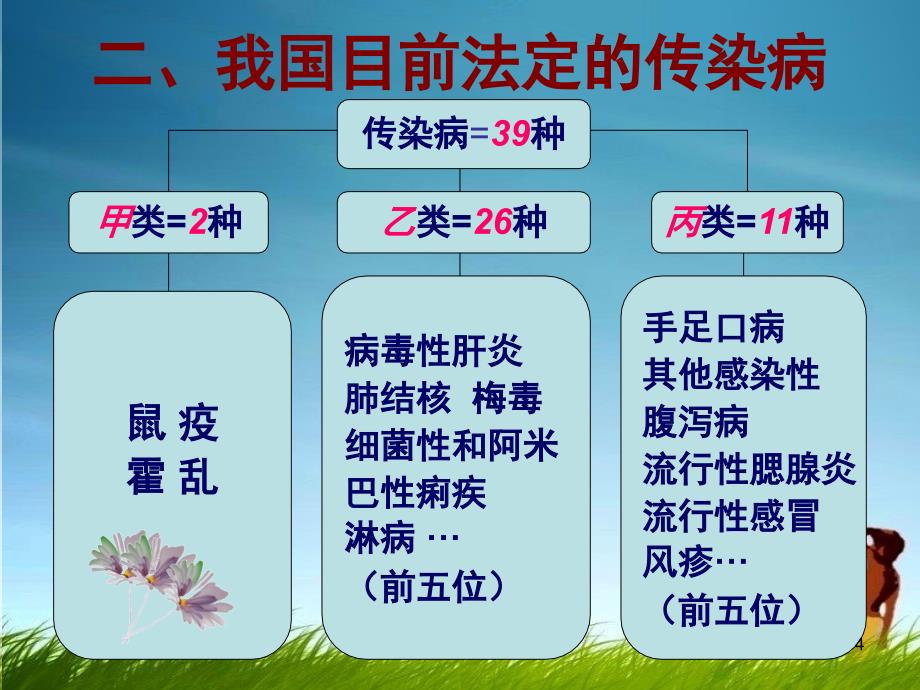 常见传染病的消毒隔离PPT课件_第4页