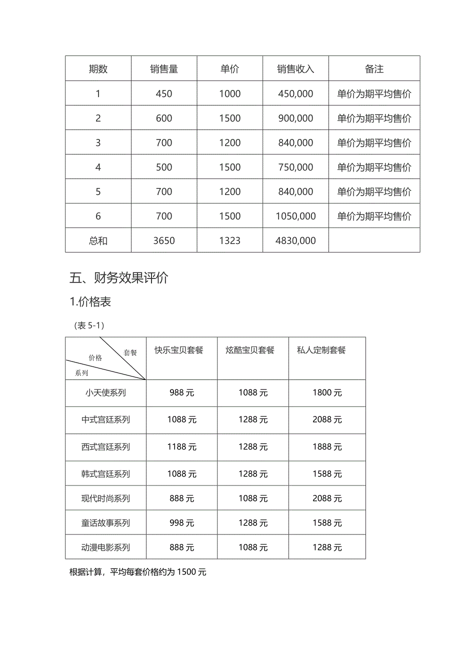 影楼的投资项目评价_第4页