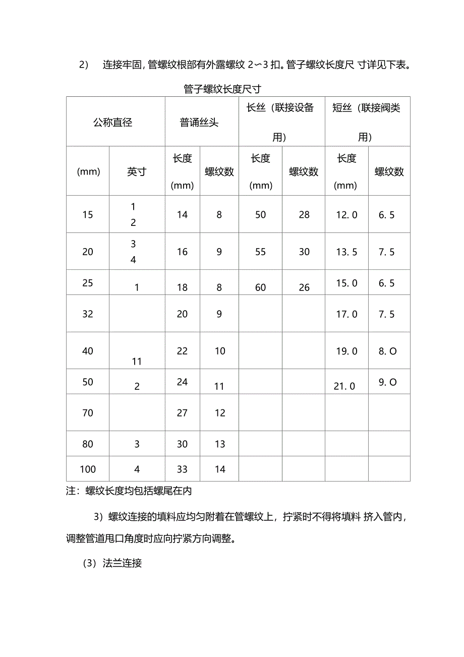 室内消火栓系统安装作业指导书_第4页