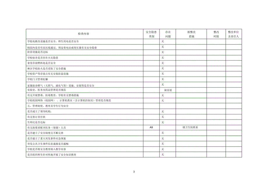 学校安全台帐周检查记录_第3页