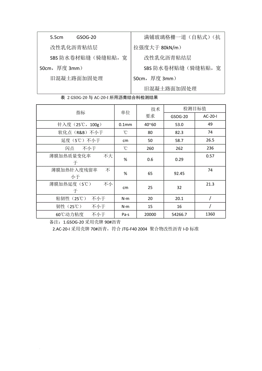 mGSOG应力吸收层抗反射裂缝能力的应用研究_第2页