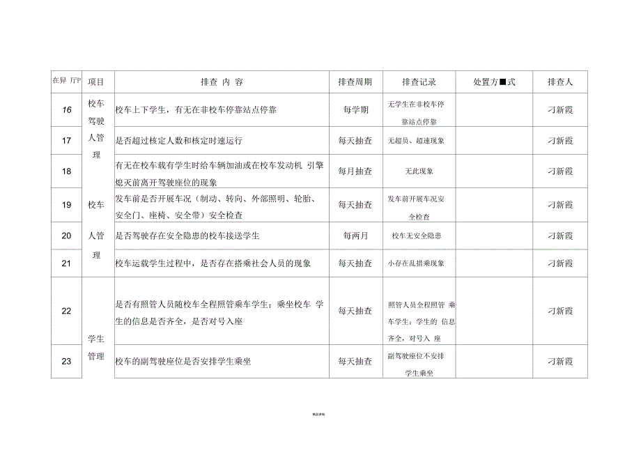 校车安全隐患排查表_第3页