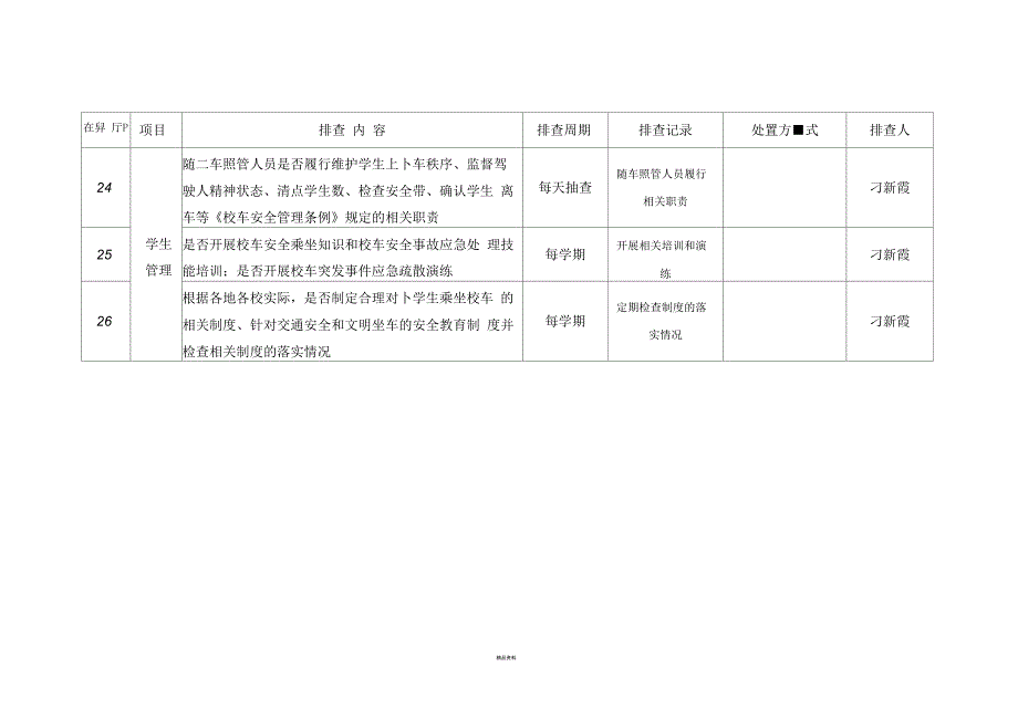 校车安全隐患排查表_第4页