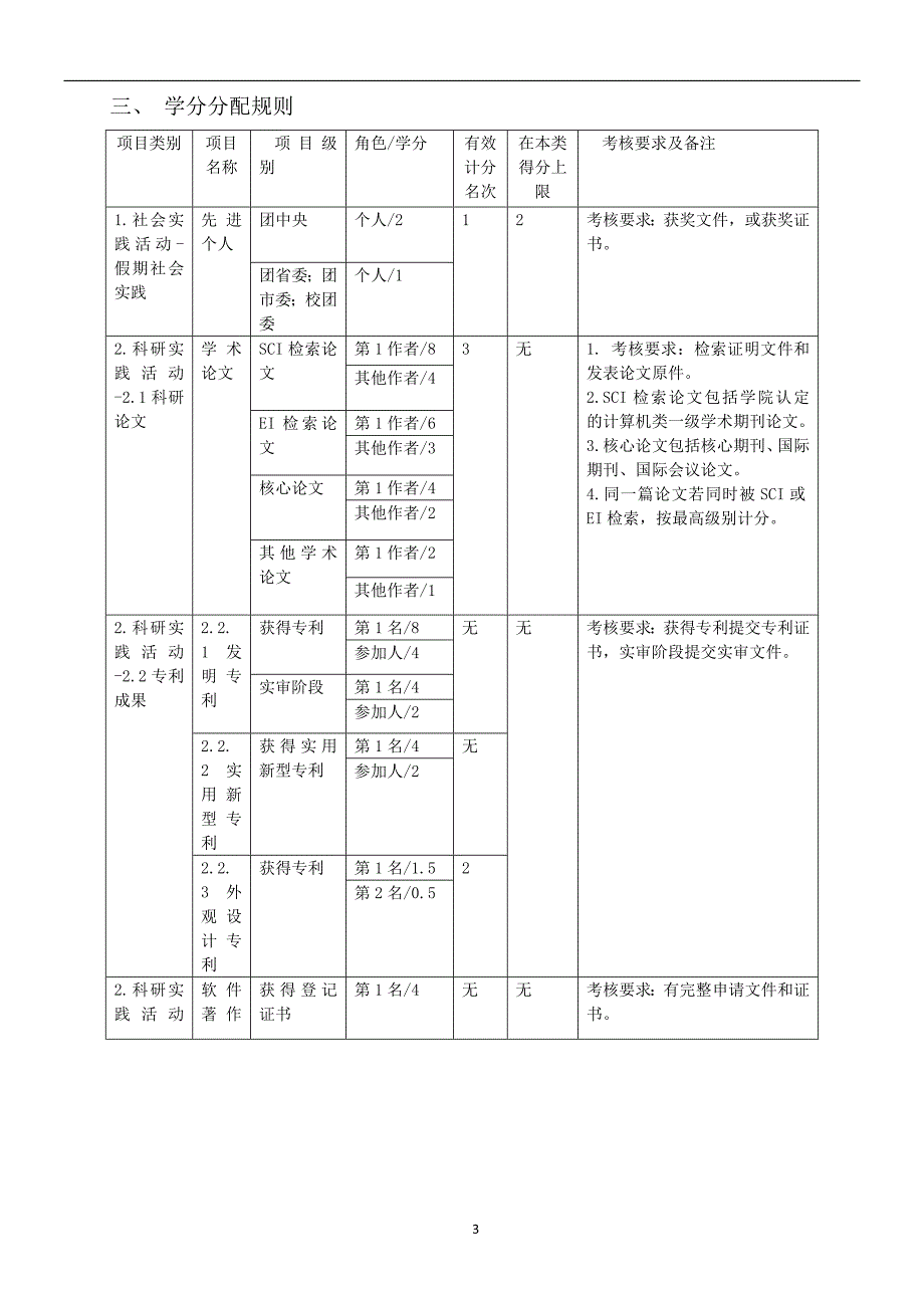 2022年计算机科学与技术学院本科课外培养计划实施方案_第3页