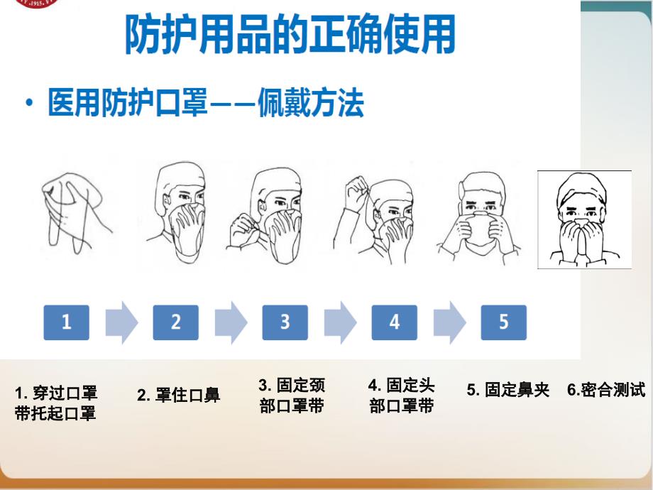 穿脱防护用品方法或流程图示培训ppt课件_第4页