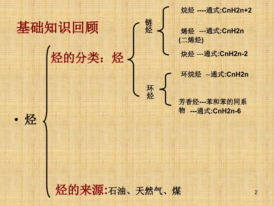 化学第二章烃和卤代烃复习课_第2页