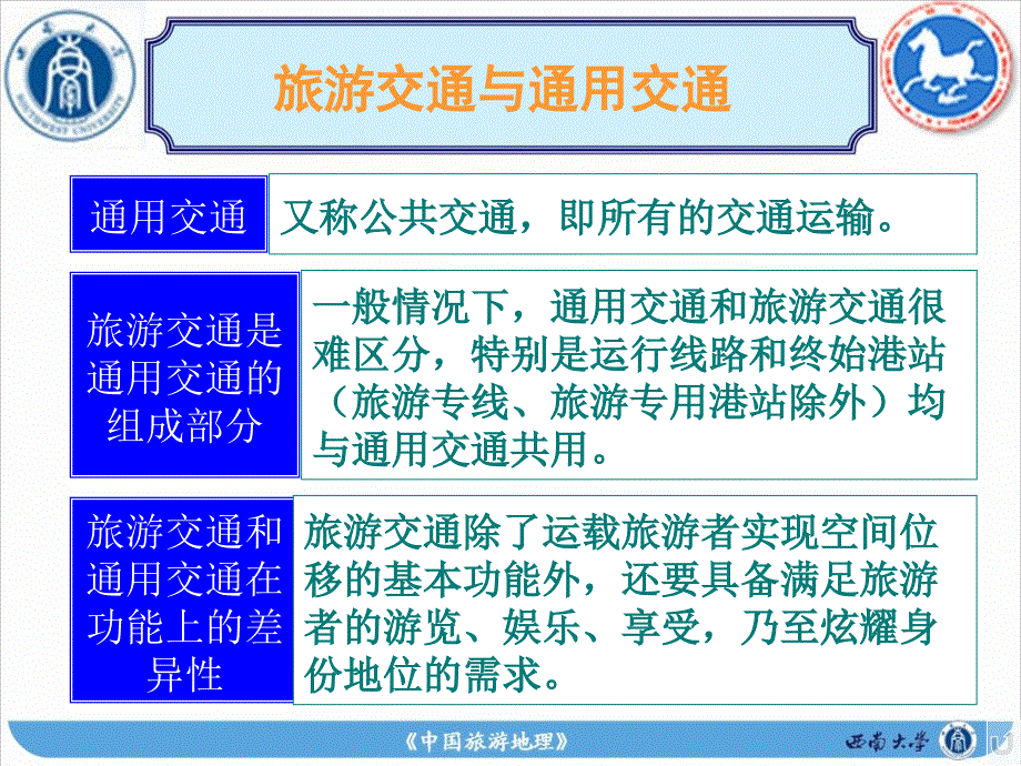 第5章旅游交通地理_第4页