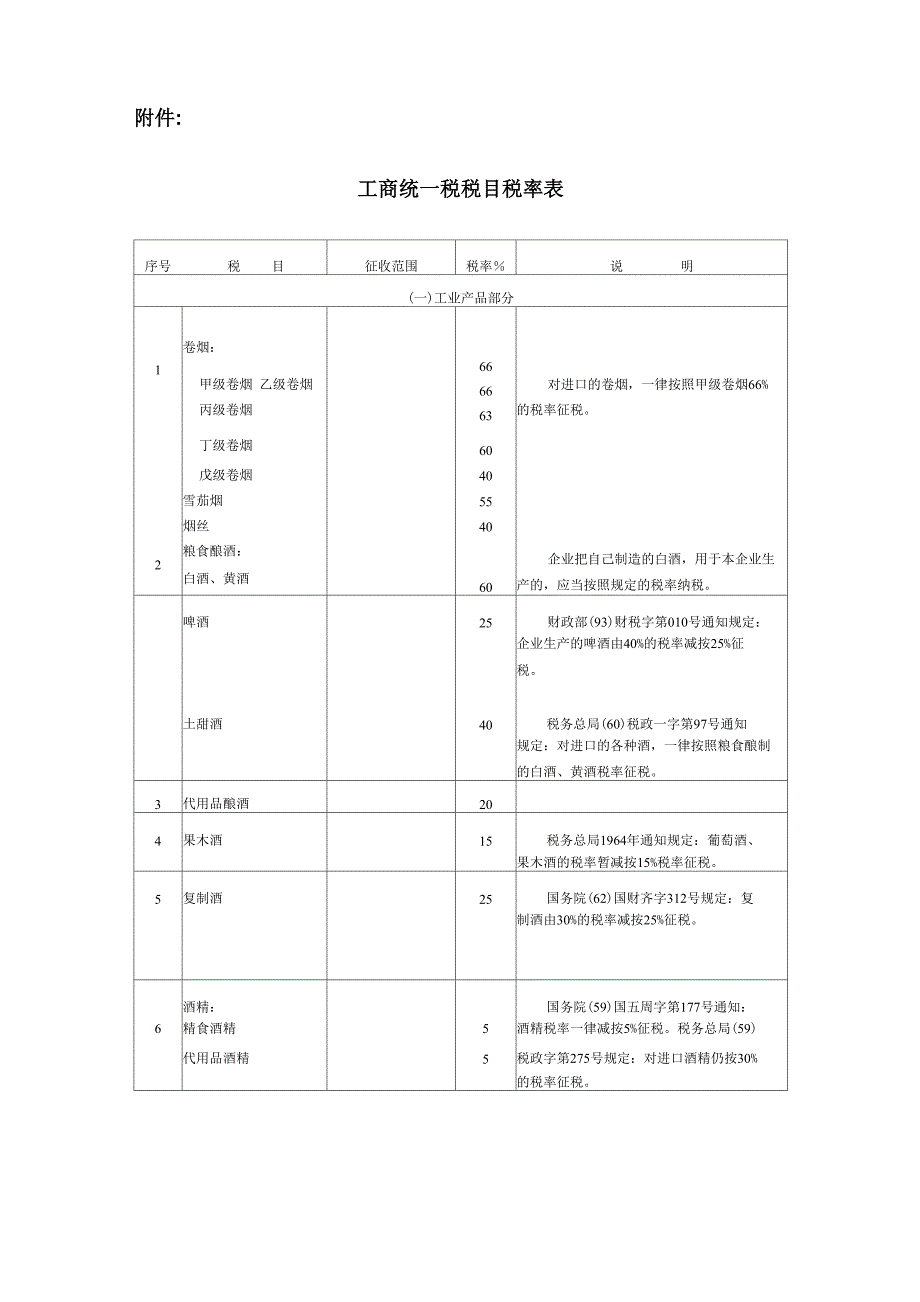 工商统一税税目税率表_第1页