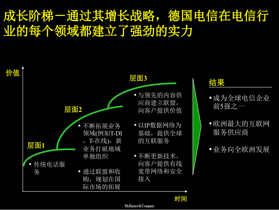 麦肯锡德隆战略规划成长阶梯规划实施讨论课件_第4页