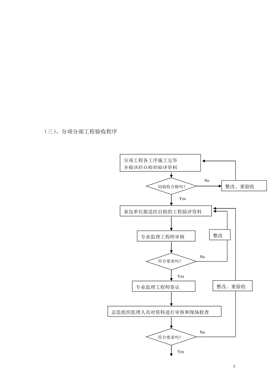 某建筑安装工程节能工程监理细则_第3页