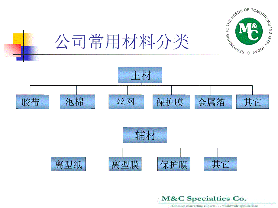 泡棉材料知识培训讲课讲稿_第2页