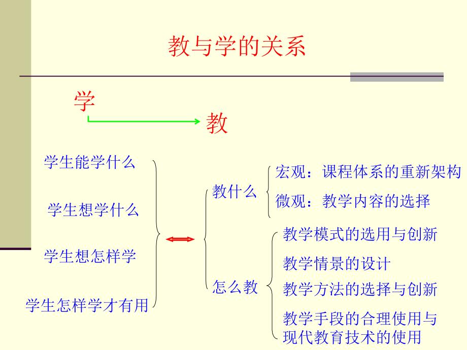 热烈欢迎各位领导和职教同仁莅临我校指导！_第3页