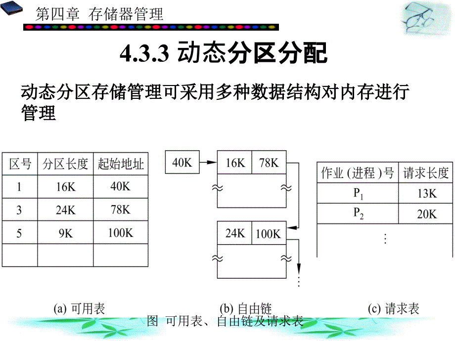 动态分区存储管理..课件_第4页