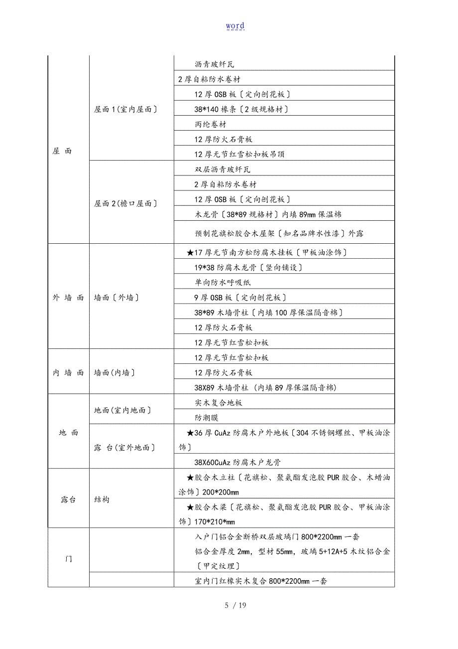 采购竞争性谈判_第5页