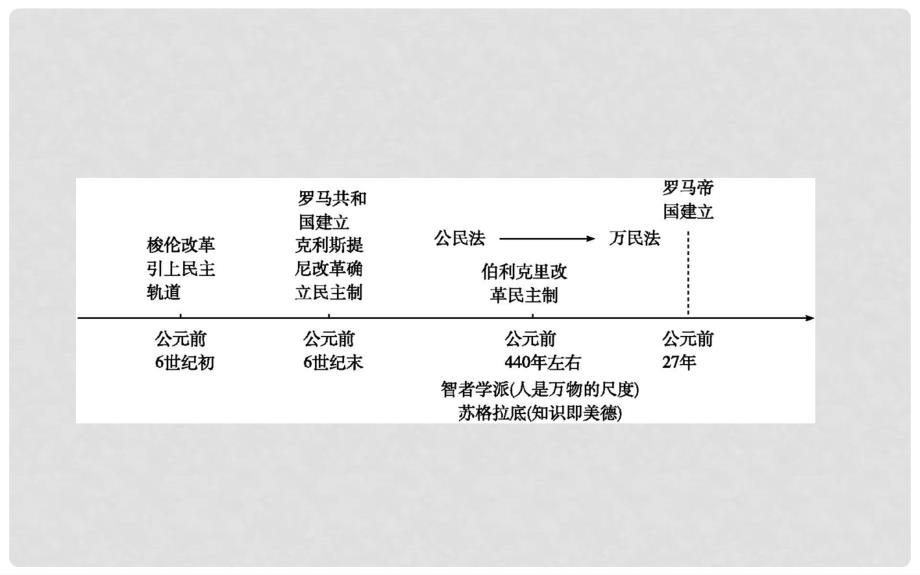 高考历史一轮复习 第四单元 古代希腊、罗马政治制度与西方人文精神的起源 第13讲 古代希腊、罗马政治制度课件_第2页