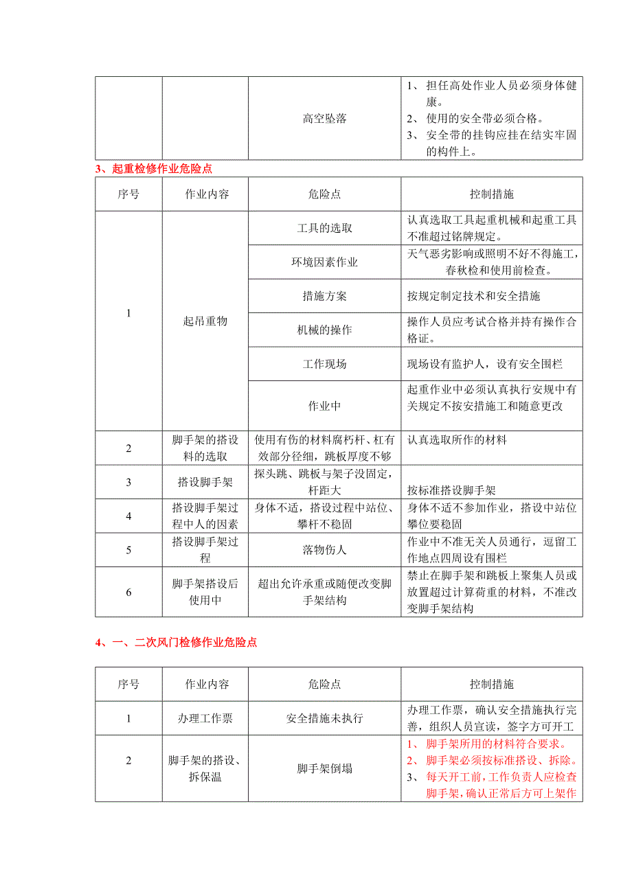 红河发电公司危险点危险源手册全册锅炉专业.doc_第5页