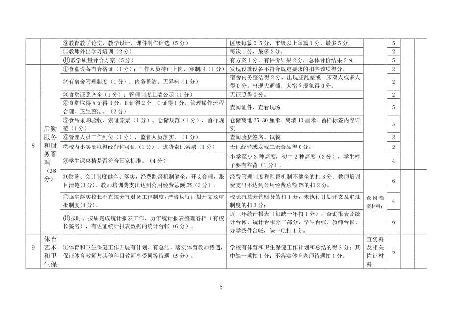 2017中小学教学质量评价办法_第5页