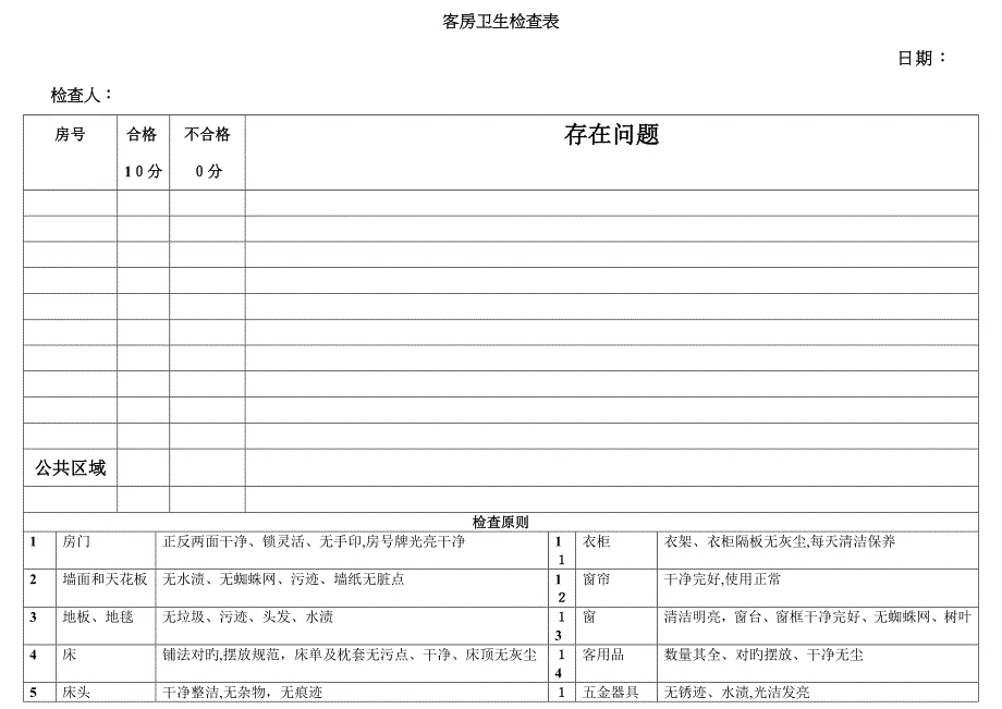 客房卫生检查表_第1页