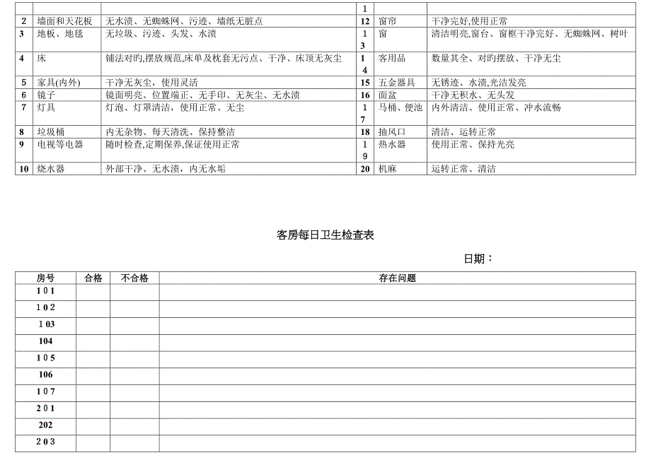 客房卫生检查表_第4页