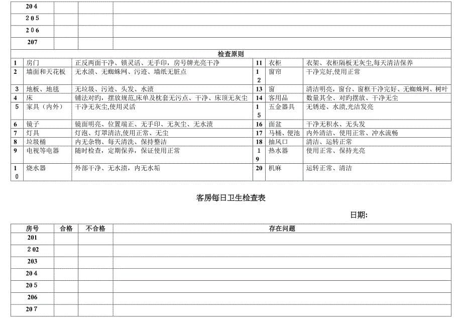 客房卫生检查表_第5页