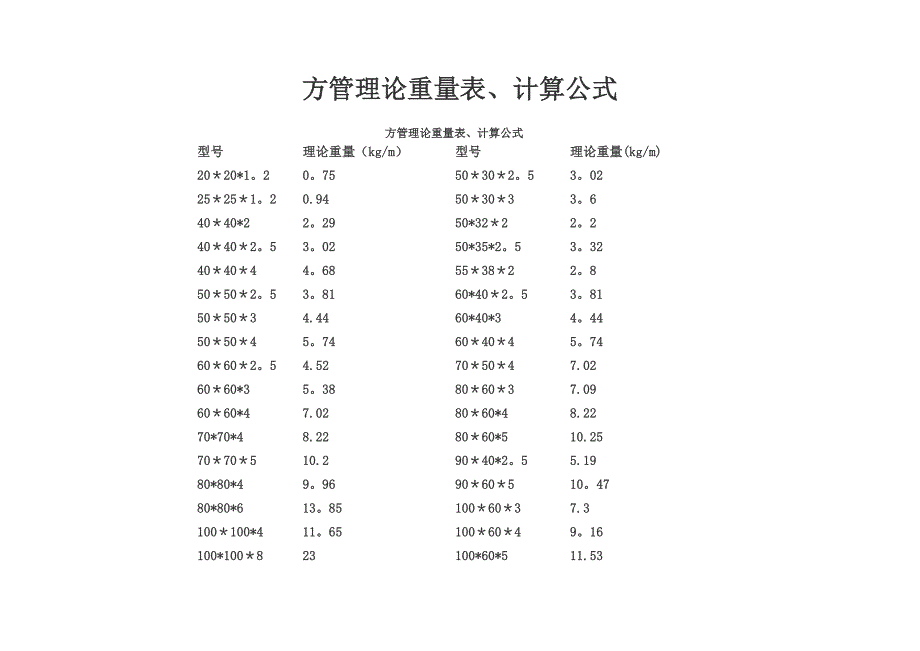 方管理论重量表、计算公式90561试卷教案.doc_第1页