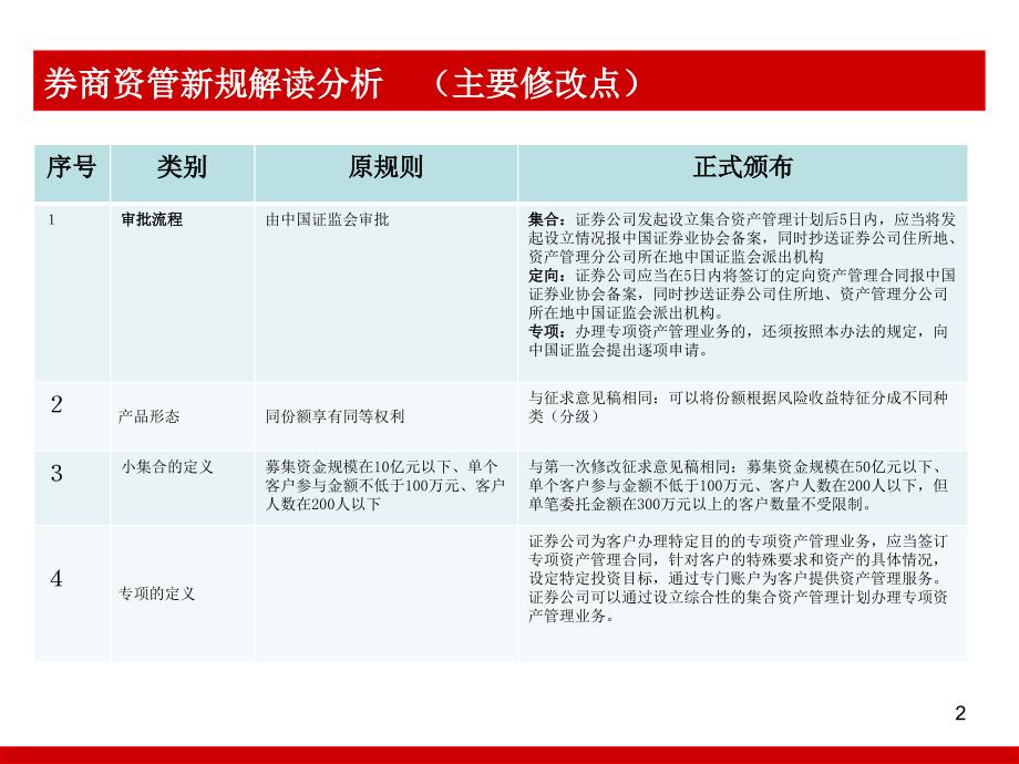 券商资管业务体系介绍专题培训ppt课件_第2页