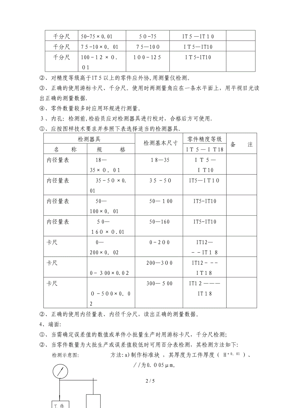 机加件通用检验规程_第2页