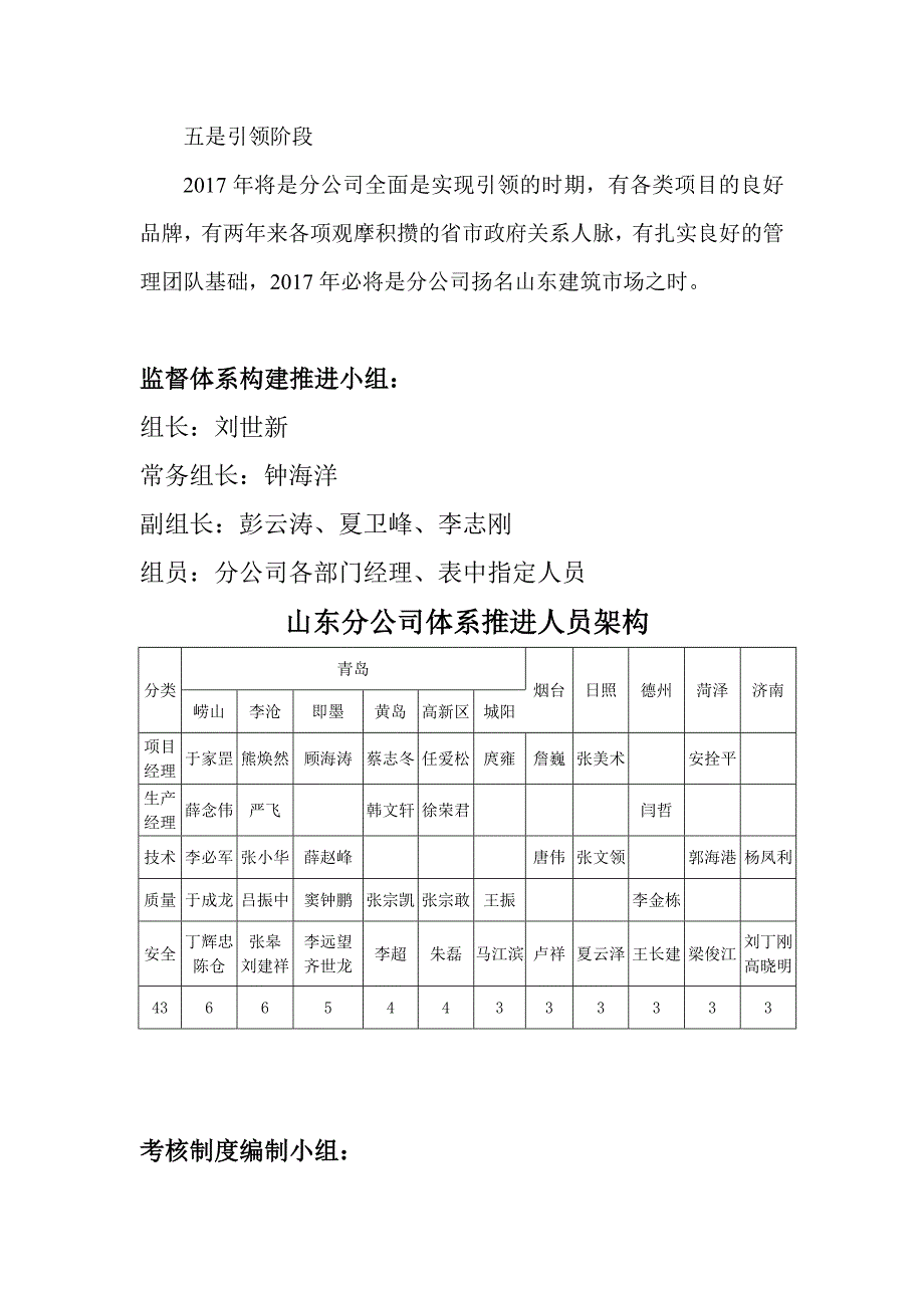 质安监督体系建设思路_第3页