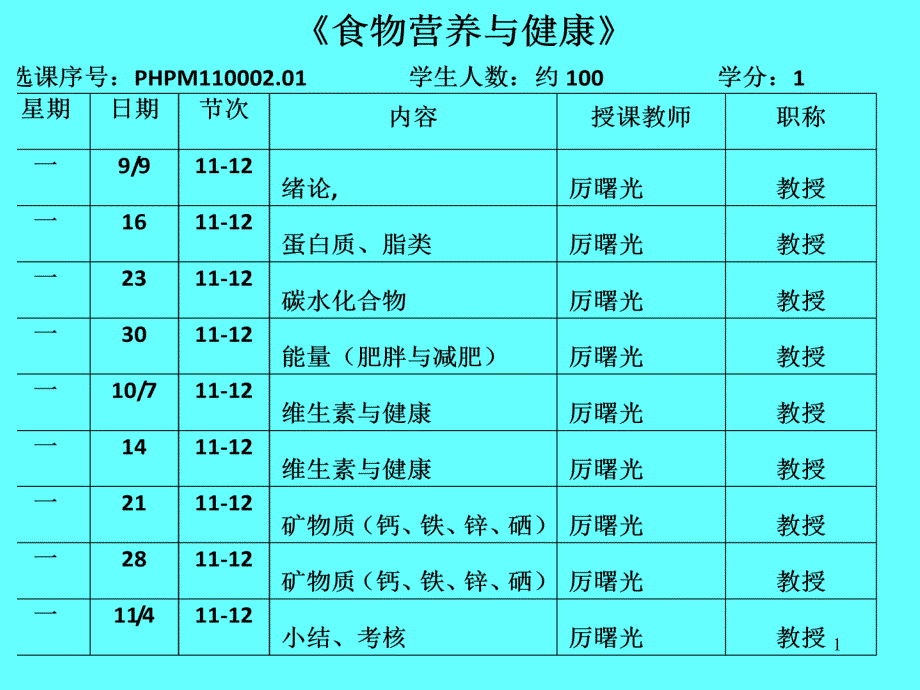 食物营养与健康1_第1页