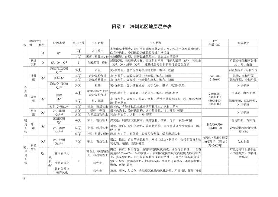 深地规地基基础SJG 01-2010附录_第5页