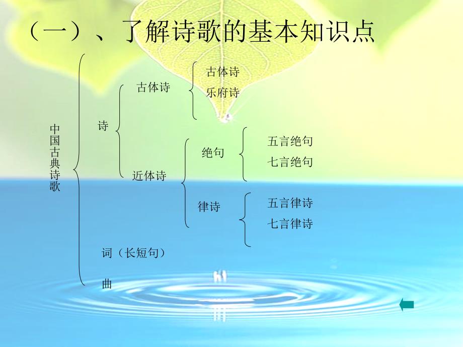 古诗词鉴赏优质课件zmj_第4页