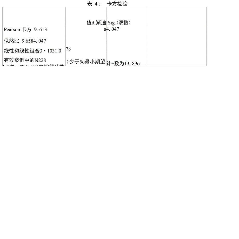 实验报告卡方检验_第4页